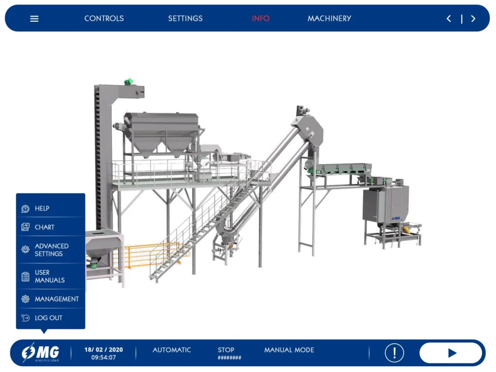 SCADA प्रणाली एकीकरण खाद्य उद्योग